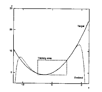 Graph of function