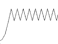 Period 2 graph