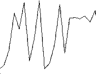 Chaos graph